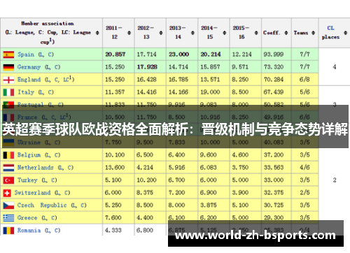 英超赛季球队欧战资格全面解析:晋级机制与竞争态势详解 英超赛季球队欧战资格全面解析:晋级机制与竞争态势详解