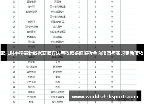 欧冠射手榜最新数据获取方法与权威渠道解析全面指南与实时更新技巧 欧冠射手榜最新数据获取方法与权威渠道解析全面指南与实时更新技巧