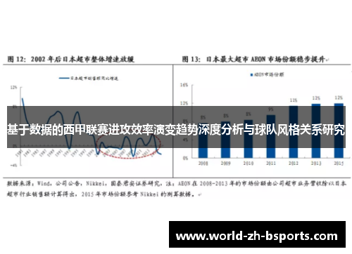 基于数据的西甲联赛进攻效率演变趋势深度分析与球队风格关系研究 基于数据的西甲联赛进攻效率演变趋势深度分析与球队风格关系研究
