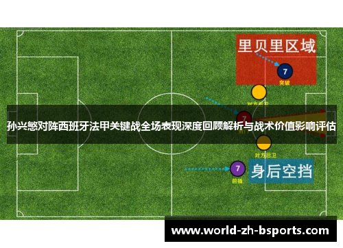 孙兴慜对阵西班牙法甲关键战全场表现深度回顾解析与战术价值影响评估 孙兴慜对阵西班牙法甲关键战全场表现深度回顾解析与战术价值影响评估