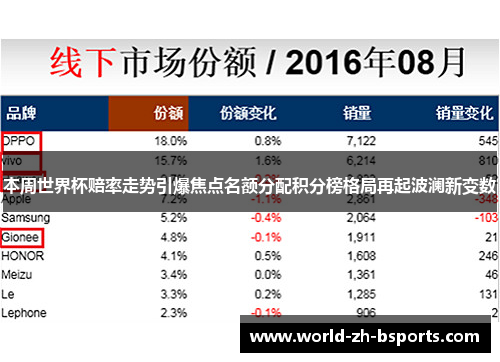 本周世界杯赔率走势引爆焦点名额分配积分榜格局再起波澜新变数