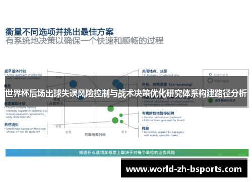 世界杯后场出球失误风险控制与战术决策优化研究体系构建路径分析
