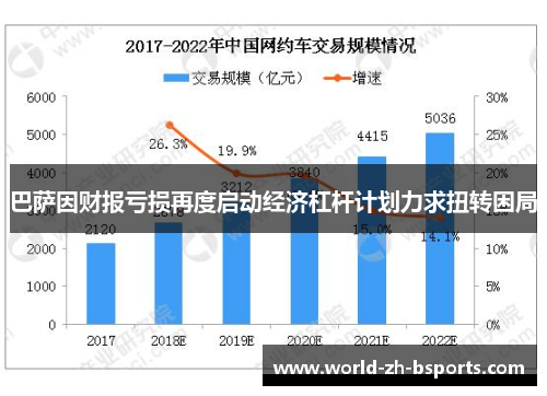 巴萨因财报亏损再度启动经济杠杆计划力求扭转困局